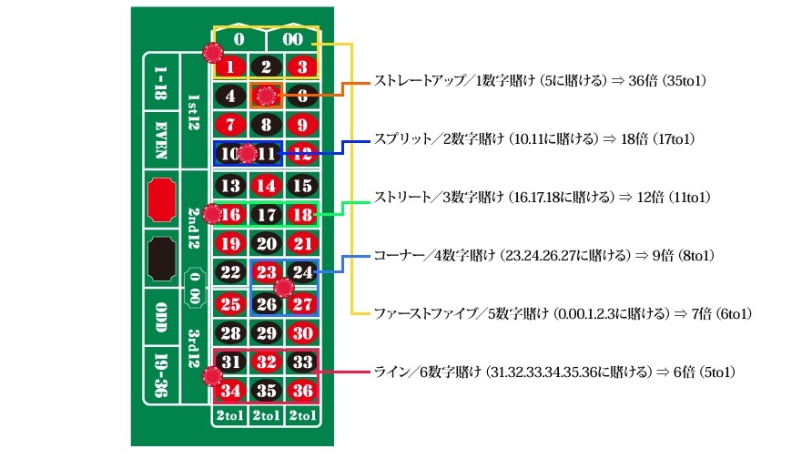 インサイドベットについて